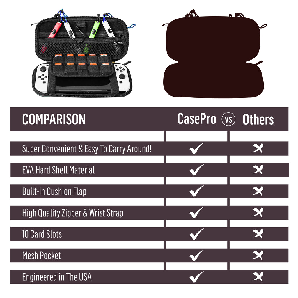 CasePro Nintendo Switch Case
